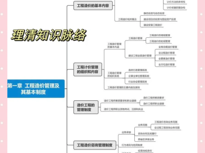 关于一级造价工程师视频教程下载的信息