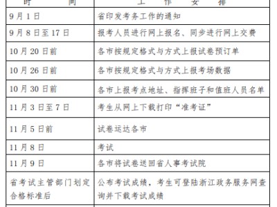 安全工程师报名时间2021考试时间,安全工程师的报名时间