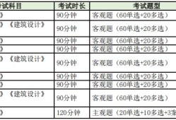 萍乡bim工程师证书怎么考bim工程师证书多少钱考一个