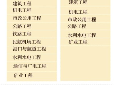 二级建造师实务科目有哪些专业二级建造师实务科目有哪些