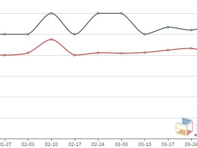 消防工程师行情消防工程师行情如何