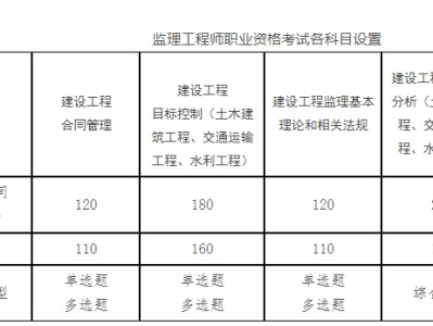 注册监理工程师考试攻略注册监理工程师2021年考试条件