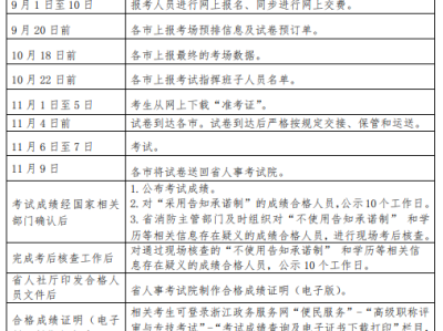 江苏一级注册消防工程师报名,江苏一级注册消防工程师一年能挣多少钱