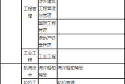 二级建造师试题及答案 免费下载,二级建造师题目下载