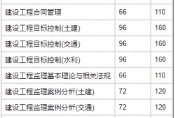 注册监理工程师考试科目,注册监理工程师科目