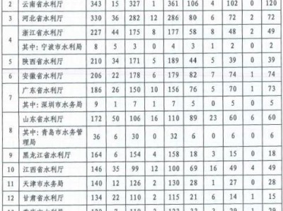 中国水利监理工程师信息报送系统的简单介绍