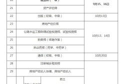 监理工程师职业资格考试是注册监理工程师吗注册监理工程师考试资格