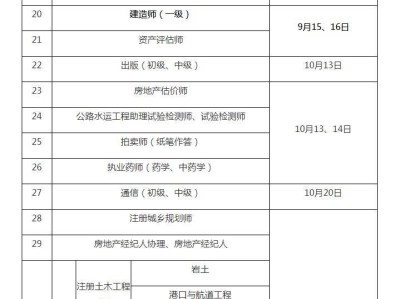 监理工程师职业资格考试是注册监理工程师吗注册监理工程师考试资格