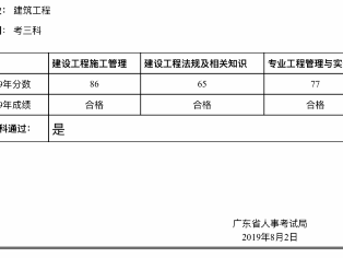 二级建造师合格人数,二级建造师合格率