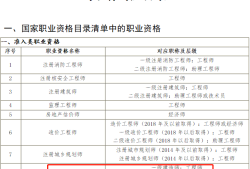 福建造价工程师证书领取福建造价师资格后审严格吗