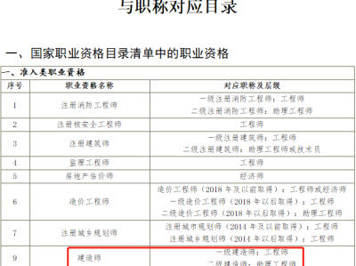 福建造价工程师证书领取福建造价师资格后审严格吗