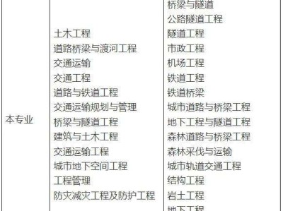 岩土工程师考试几个小时岩土工程师考试几个小时考完