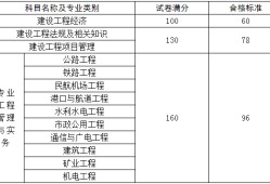 会计可以报考一级建造师吗的简单介绍