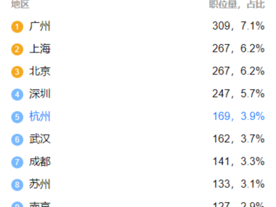 注册监理工程师薪资全国注册监理工程师的工资是多少钱一个月