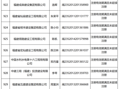 长春二级建造师,长春二级建造师培训