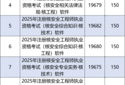 注册安全工程师拿到证书怎么注册,注册安全工程师如何通过