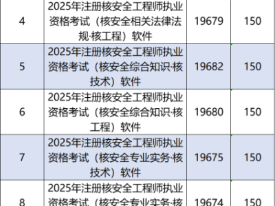 注册安全工程师拿到证书怎么注册,注册安全工程师如何通过