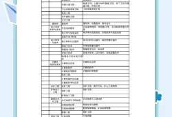 一级建造师带社保价格一级建造师社保要求
