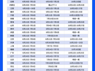 注册安全工程师考试报名网站官网,注册安全工程师考试报名网站
