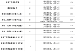 现在造价工程师好考吗多少钱现在造价工程师好考吗