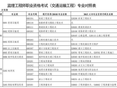 专业监理工程师报考条件是什么的,专业监理工程师证报考条件是什么