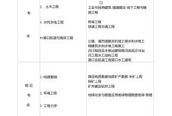 国外岩土工程师赚钱吗工资高吗,国外岩土工程师赚钱吗