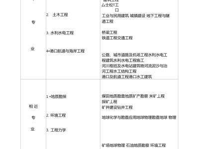 国外岩土工程师赚钱吗工资高吗,国外岩土工程师赚钱吗