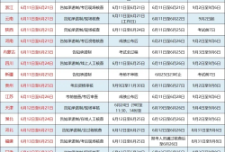 一级建造师考试时间2013,2013一建报名时间