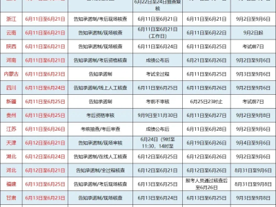 一级建造师考试时间2013,2013一建报名时间