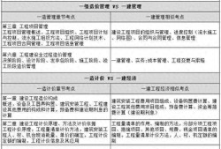 造价工程师考试合格分数,造价工程师考试合格率