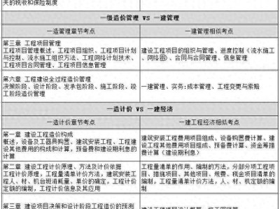 造价工程师考试合格分数,造价工程师考试合格率
