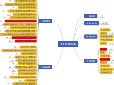 安全工程师报考要求安全工程师报条件