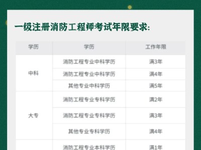 一级消防工程师哪里审核一级消防工程师怎么审核