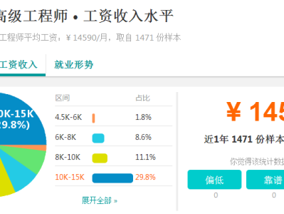 信息安全工程师月薪信息安全工程师平均工资