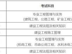 二级建造师考试难度有多大二级建造师考试难度