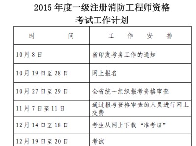 一级消防工程师报考专业要求,一级消防工程师报考专业要求高吗