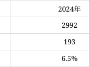一级建造师通过率排名的简单介绍