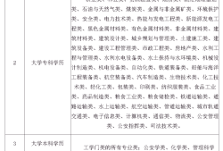 注册安全工程师都考什么科目注册安全工程师一般考什么专业