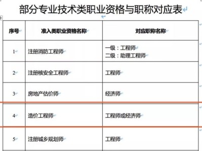 造价助理工程师报名资格湖北助理造价工程师