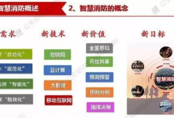 智慧消防工程师岗位智慧消防工程师有什么用途