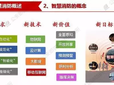 智慧消防工程师岗位智慧消防工程师有什么用途