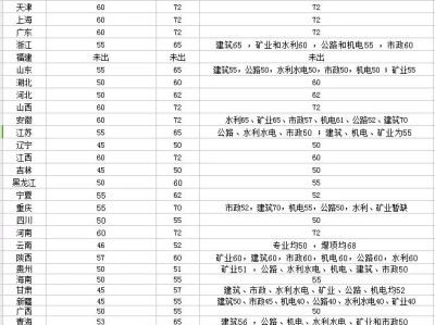 二级建造师需不需要继续教育二级建造师要继续教育吗