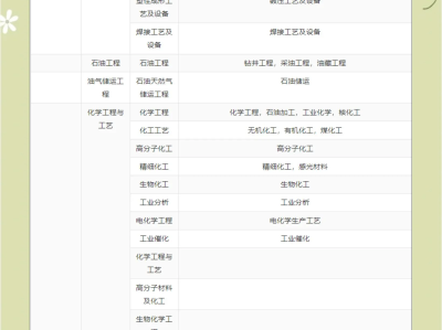 机电工程一级建造师报名条件有哪些机电工程一级建造师报名条件