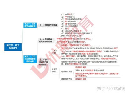 监理合同多少题监理工程师合同总分多少
