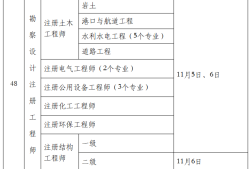 岩土工程师报考在哪里报名岩土工程师报名时间2021官网