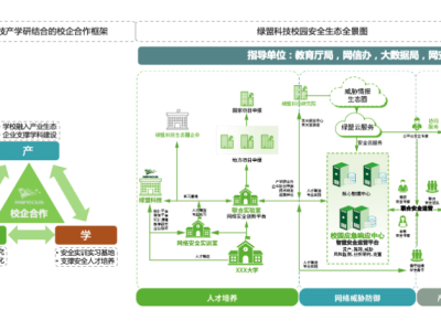 绿盟安全工程师笔试,绿盟科技网络安全工程师