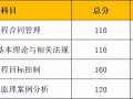 浙江监理工程师成绩查询浙江省监理工程师成绩查询