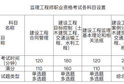 监理工程师考试时间科目,监理工程师考试时间和科目