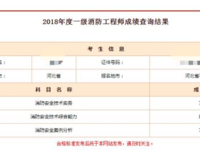 二级注册消防工程师考试时间2022,二级注册消防工程师考试通过率