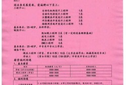 河南造价工程师招聘,河南造价工程师报名时间